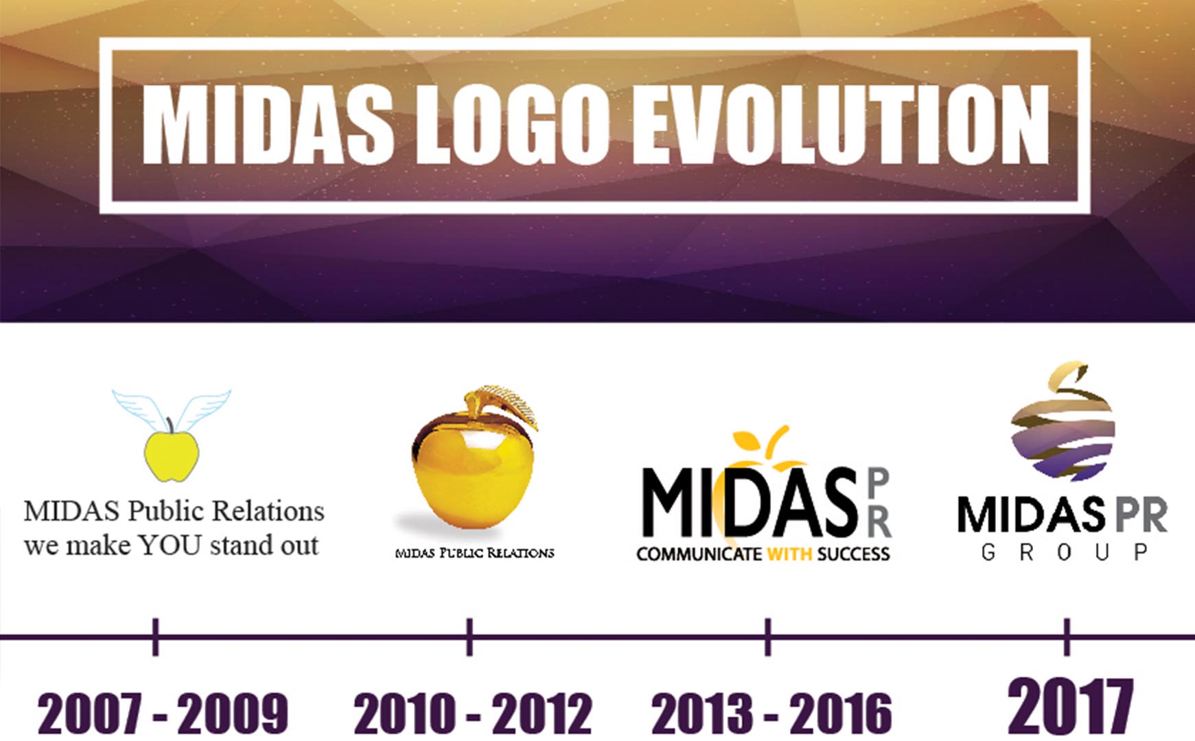 Our Own Rebranding Here at Midas PR Group