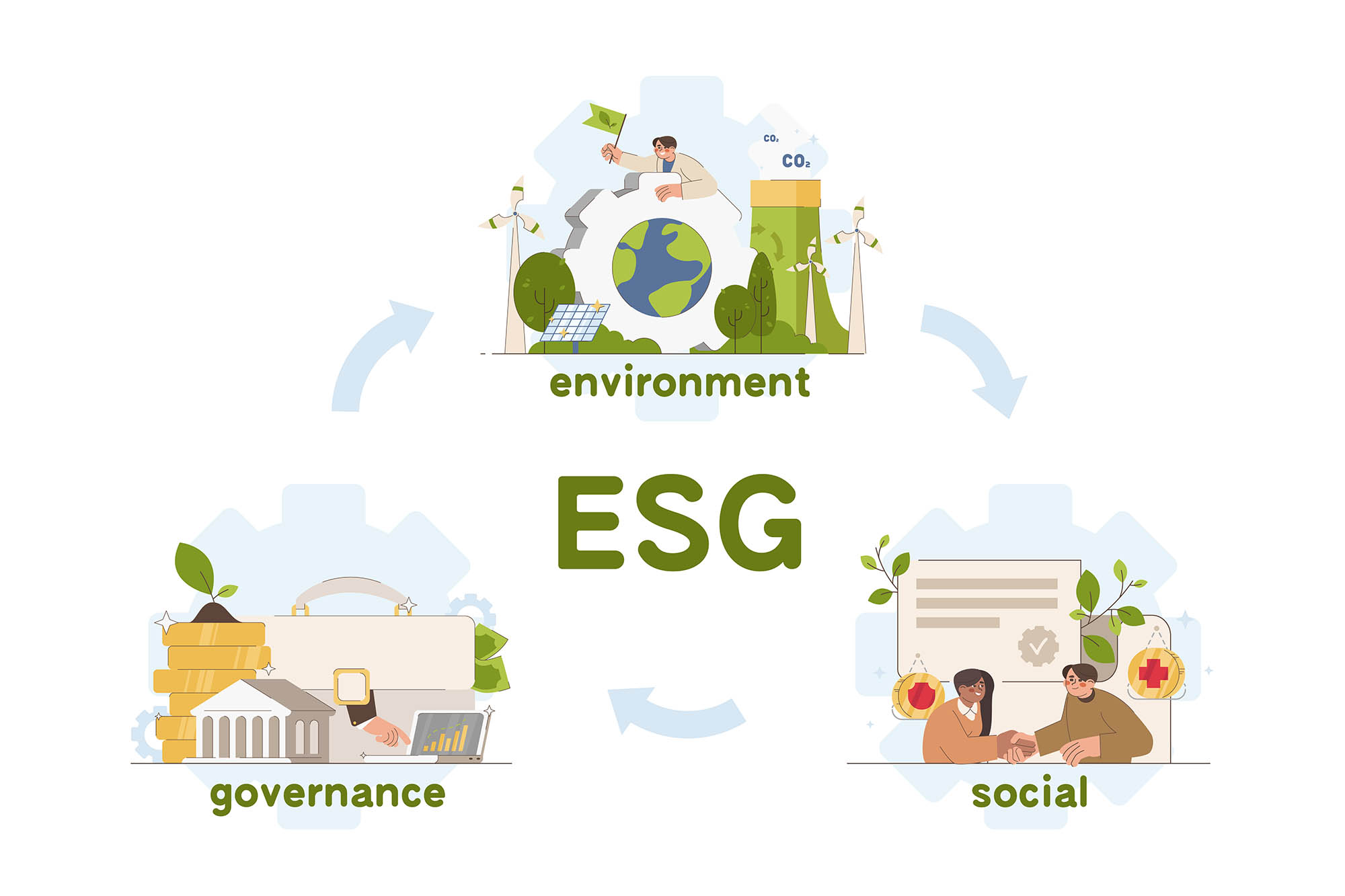 What is ESG and why is it important - Midas PR