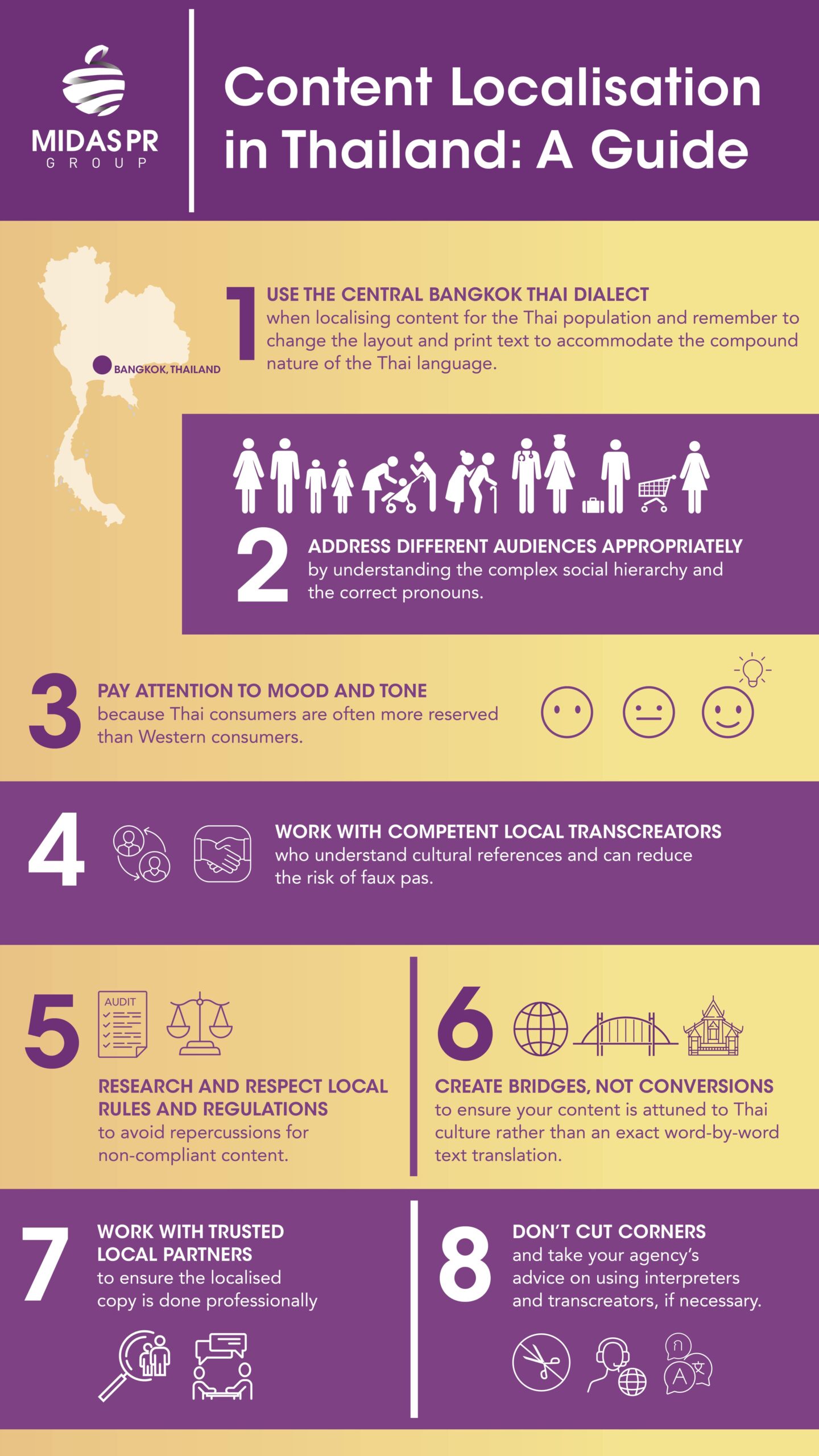 Content Localisation Translation Vs Transcreation Midas Pr
